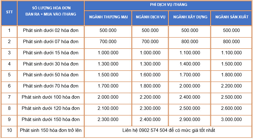 Bảng giá tham khảo dịch vụ kế toán tại Quận 5