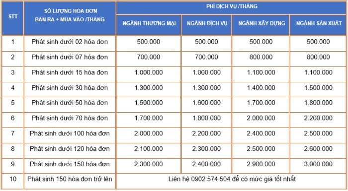 Bảng giá công ty kế toán An Phú