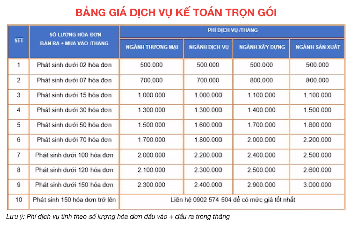 Bảng giá kế toán trọn gói tại Nhà Bè. Bảng giá kế toán trọn gói tại Nhà Bè.