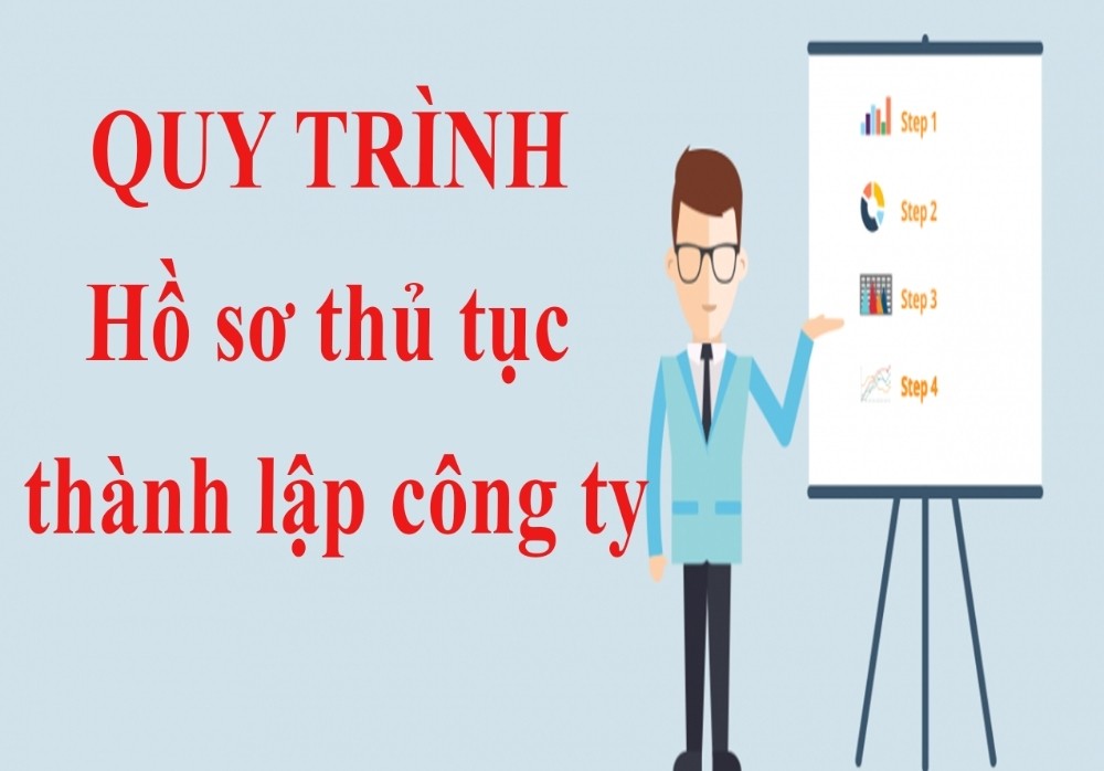 An Phú mang đến quy trình làm việc chuyên nghiệp