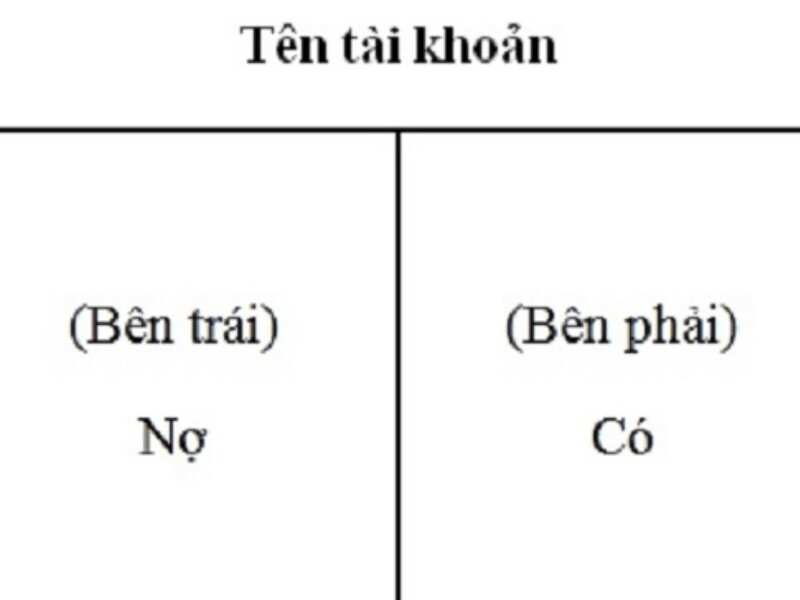 Kết cấu tài khoản kế toán