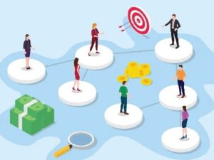 Tìm hiểu về cơ cấu tổ chức của doanh nghiệp tư nhân